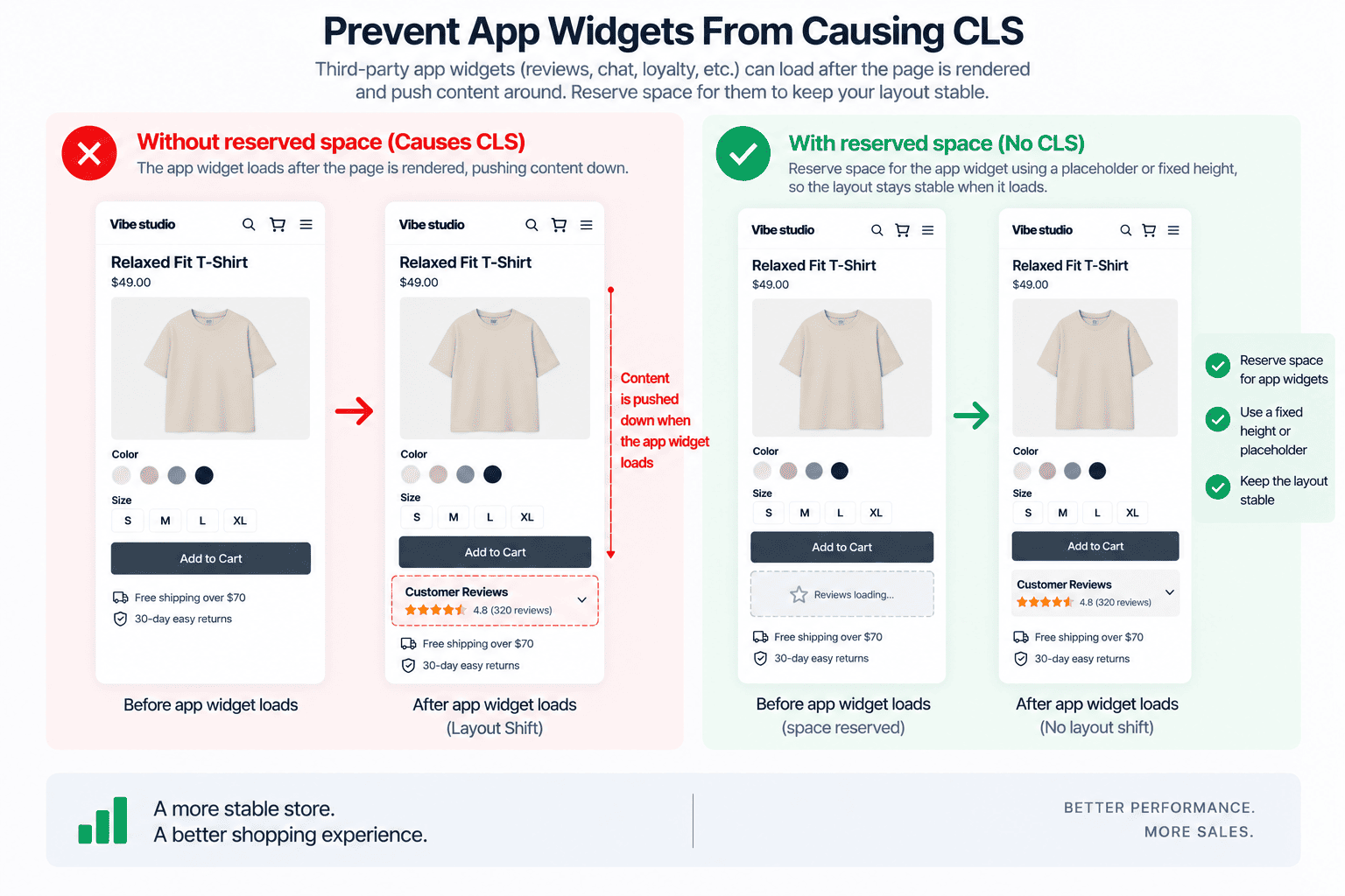 Third-party Shopify app widget causing layout shift