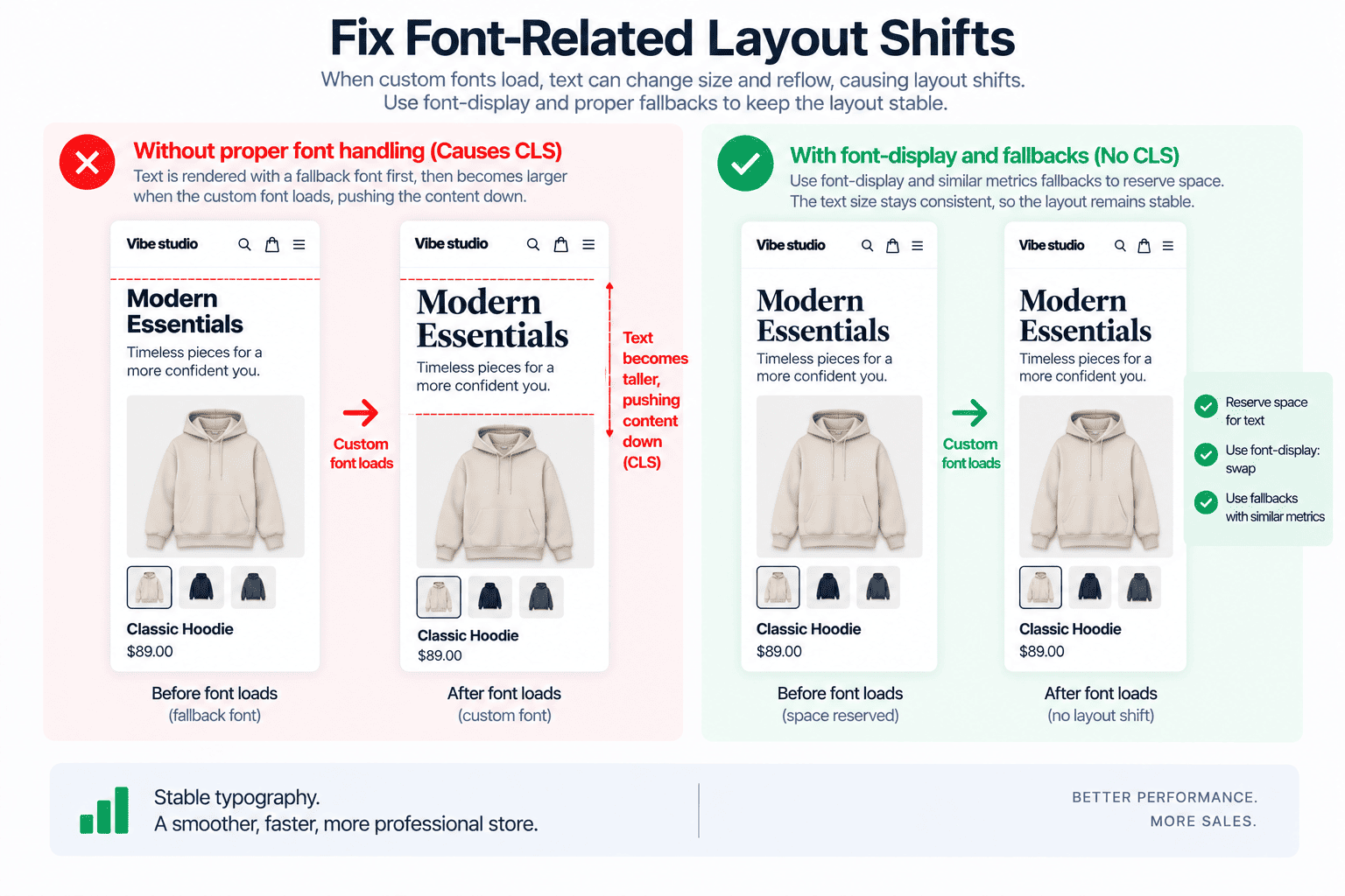How web fonts can cause layout shifts in Shopify