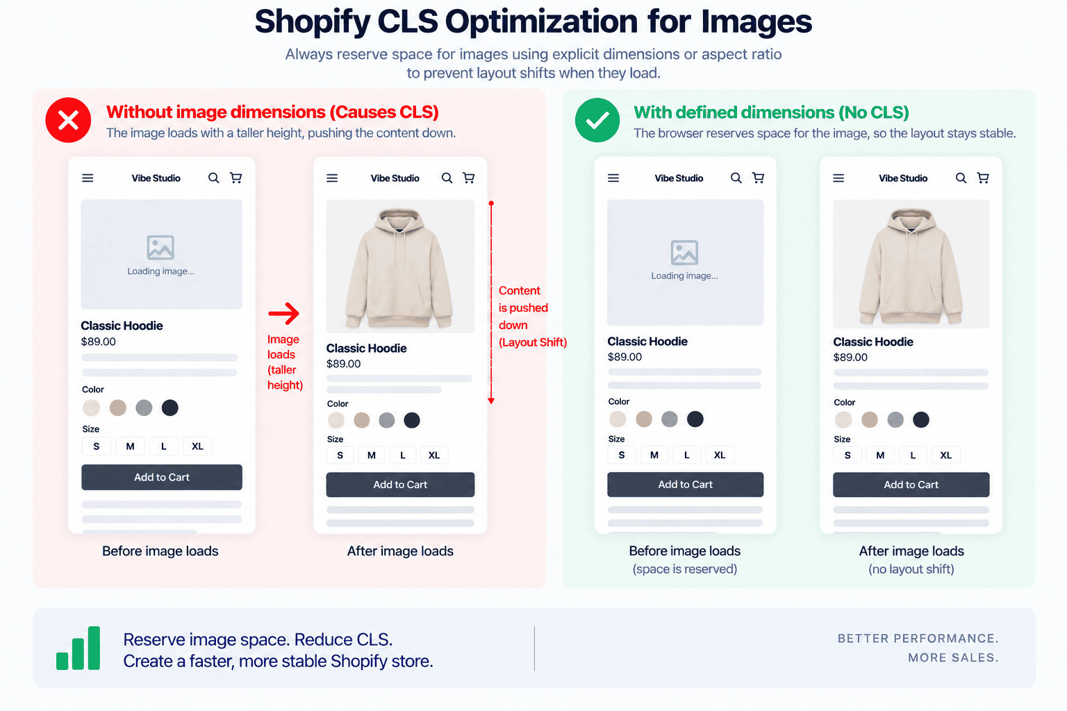 Using aspect ratio to prevent image layout shifts in Shopify