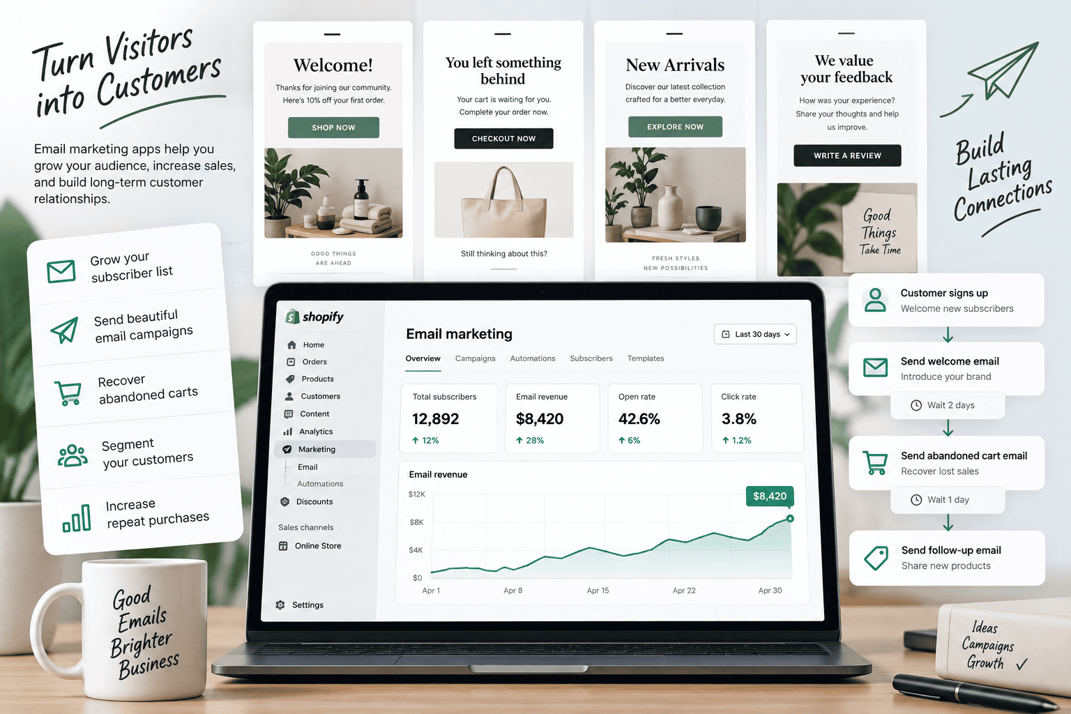 Shopify email marketing apps dashboard showing email campaigns, customer segmentation, automation workflows, and sales analytics