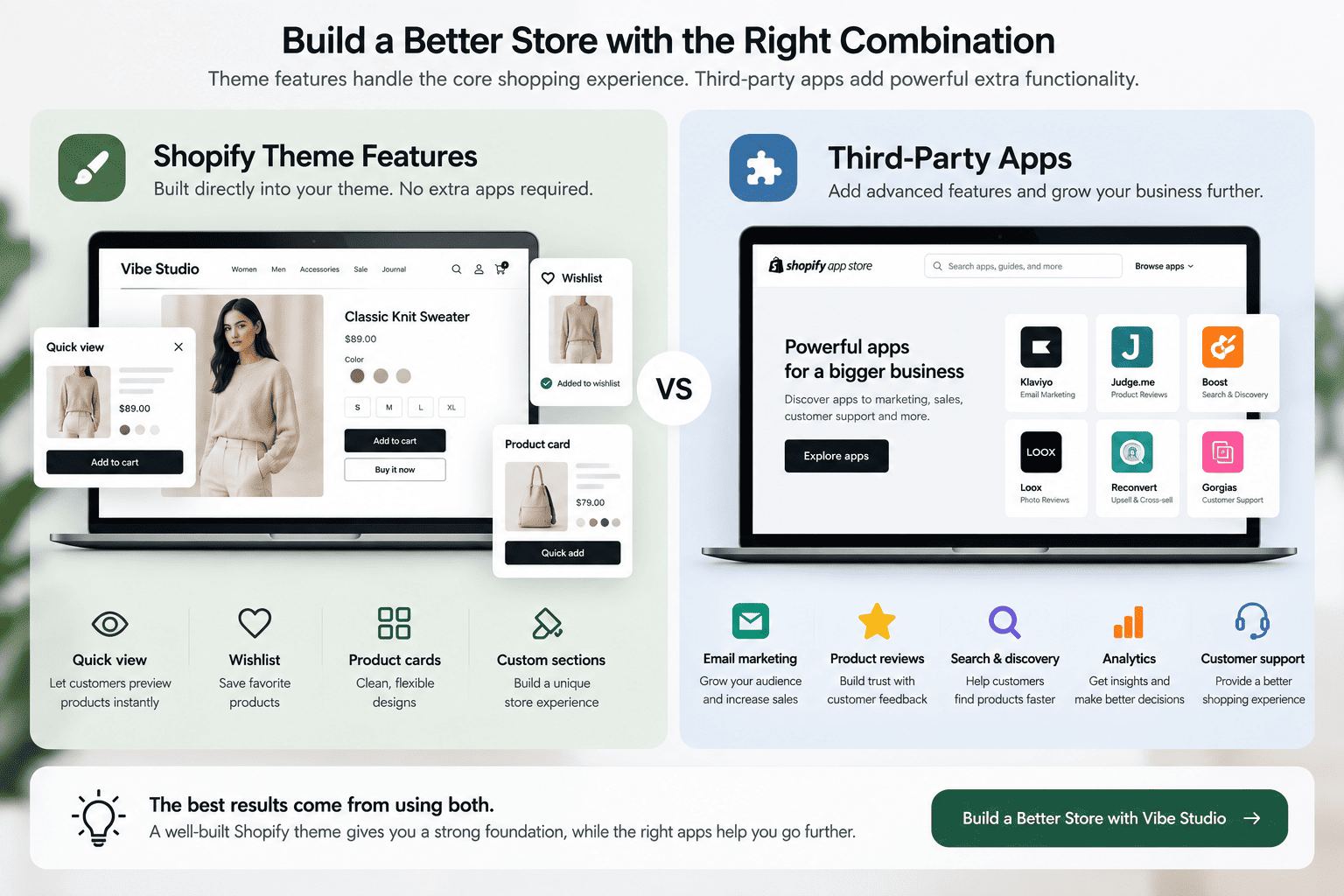 Comparison of Shopify theme features and third-party apps, including quick view, wishlist, email marketing, product reviews, analytics, and customer support