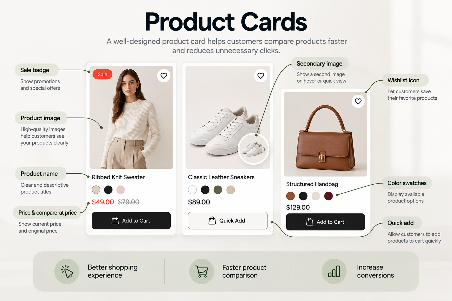 Product card features in a Shopify theme