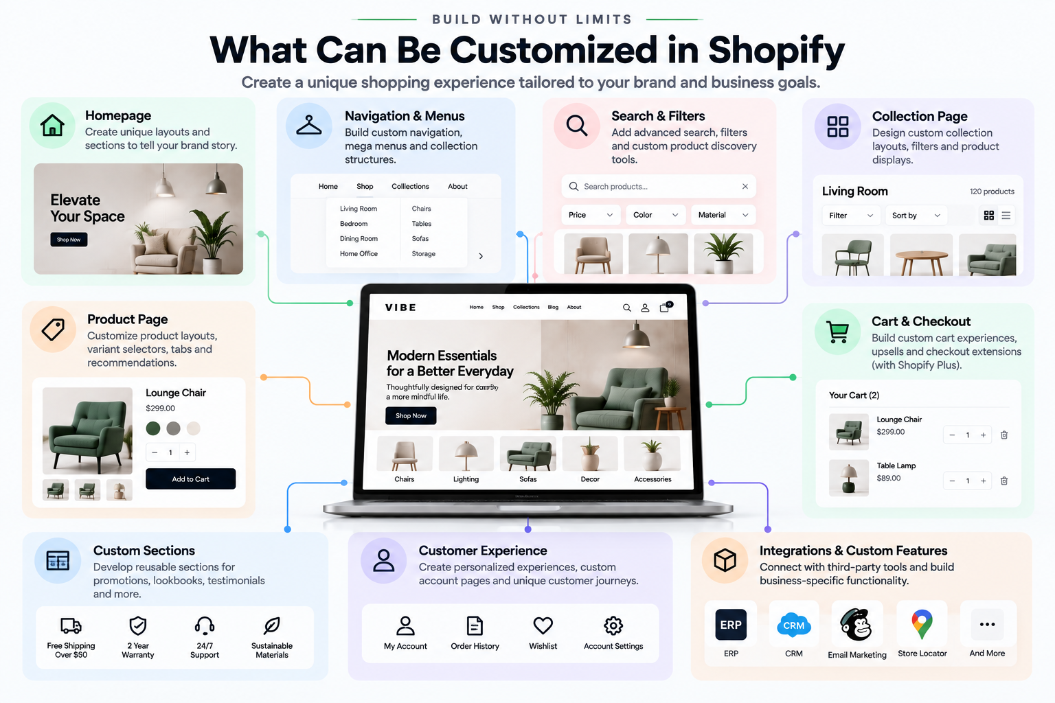 Shopify storefront components that can be customized with development